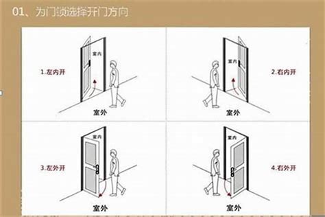 大门左开右开风水|大门内开外开，左开右开，哪个更好？